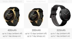  MOTO 360 ****ANA KONU****(10.01.2015)