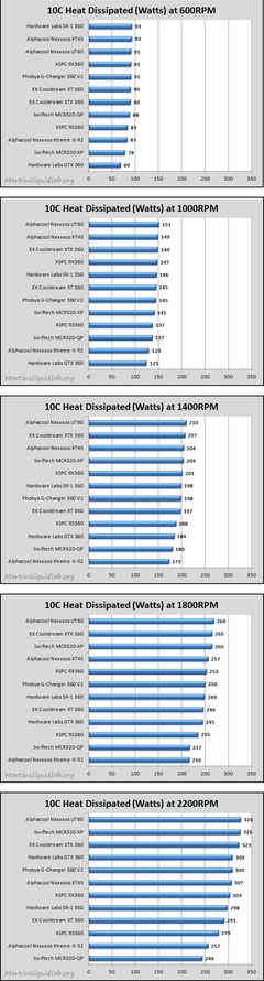  [Satılık] Lamptron Fc Touch- Noctua NH-L9i -