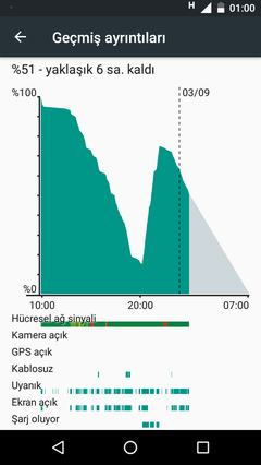  MOTOROLA Moto G - ANA KONU -