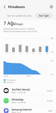 ••• Samsung Galaxy A73 5G • 2022 • Ana Konu • Kullanıcı Kulübü Paylaşımları •••