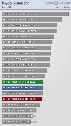 INTEL 11-10. Nesil İşlemciler [ANA KONU]