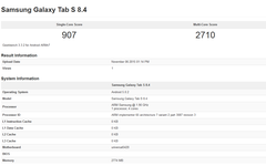  Samsung Galaxy Tab S 8.4 mı? İpad Mini Retina mı?