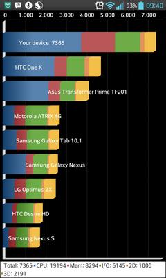  LG Optimus G (E975) KitKat Resmi Güncellemesi Kısa İnceleme