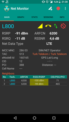 TÜM OPERATÖRLER 4,5G HIZ TESTİ [ANA KONU] 5G YE DOĞRU ADIM ADIM