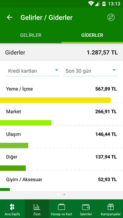 UNIVERSITE OGRENCILERI AYLIK HARCAMANIZ NEDIR?