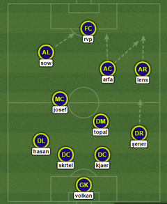 [Fenerbahçe 2016/2017 Sezonu] Genel Tartışma ve Transfer Konusu