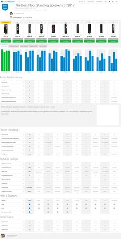  The Best Floor Standing Speakers of 2017