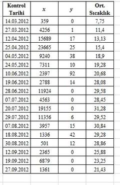  Excel harici grafik yapabilceğim bir program varmı ?