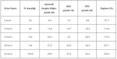 trekkinn.com güvenilir mi?vergi ne kadar tutar?