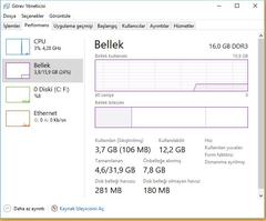 Windows 10 Boşta 10 GB Bellek kullanımı (ÇÖZÜLDÜ = Killer Network Programı yapıyormuş)