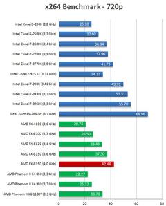  AMD'NİN 2. REVİZYON FX İŞLEMCİLERİ (FX2'LERDE PILEDRIVER ÇEKİRDEĞİ YOK MU?)