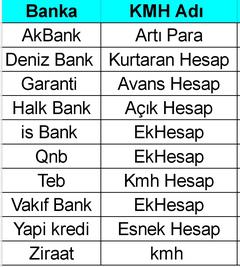 KMH (Ek/Avans) Hesap vs Kredi Çekmek?