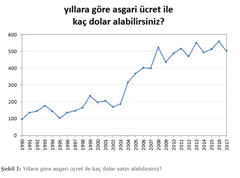 Döviz neden sürekli yükseliyor?