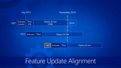Daha Kararlı Windows 10 Deneyimi İçin SAC Güncelleştirme Kanalını Kullanın / Build: 19041.572