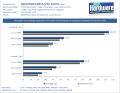  Battlefield 4 Beta FPS Düşüklüğü Ve Çözümleri