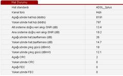  ADSL HAT ZAYIFLAMASI HERKES DEĞERLERİNİ YAZSIN !