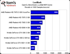 Bilgiler : Nvidia (Quadro ) vs AMD (FirePro ) (çizim programları için ekran  kartı alacaklar ) | DonanımHaber Forum