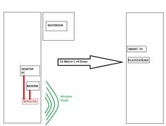  EV içi network altyapı  (YARDIM VE ÖNERİ BEKLİYORUM)