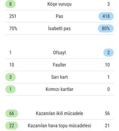 Everton FC Taraftarları |  Tutmayın Düşüyoruz&#8230;