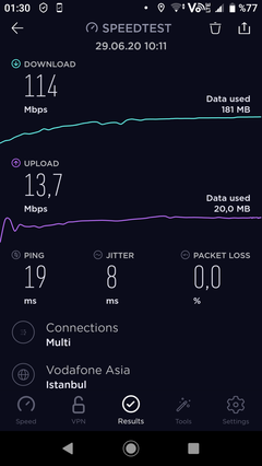 Vodafone 4.5G İnternet Hızı
