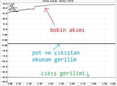 buck-boost converter yüksek bobin akımı