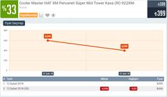 Cooler Master HAF XM Kasa - 399TL