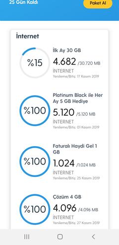 İnternet Harcama Önceliği