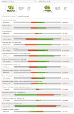  [nVidia GTX 780] Duyurudu! Yeni Testler Geldi!