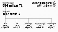 “Parayı Lidyalılar, vergiyi Sümerler, verginin vergisini Türkler buldu”