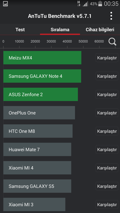  ★★ SAMSUNG GALAXY A7 [ANA KONU] ★★