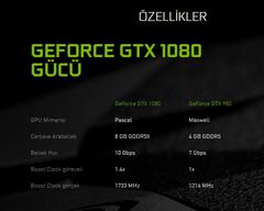  MSI GTX 1060 GAMİNG X 6GB DENEYİMİ