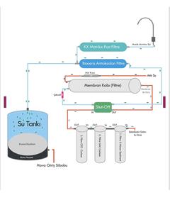 Su Arıtma Cihazı Filtreleri Hakkında Yardım?