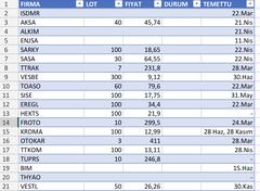 Uzun Vadeli Borsa Yatırımı Günlüğüm