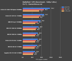  Battlefield 1 Fps Değerleriniz (Açık Beta Bitti) -Nvidia 372.70 Sürücüsü Çıktı