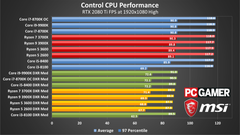 Intel i7-4790K & i5-4690K in 2020: Benchmarks vs. Ryzen 3600, 9700K