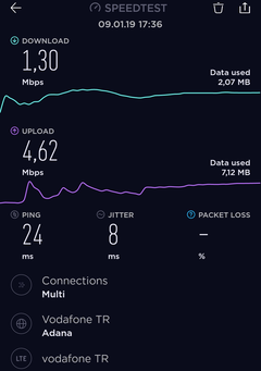 Bimcell Dost 2 GB Tarifesi 19 TL