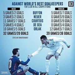 Messi 1,19    Ronaldo 0,98