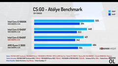 r5 3600 vs i5 10400f