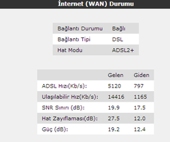  Çok Kötü Hat Değerleri