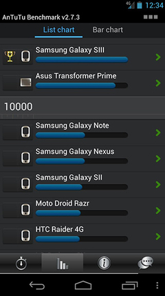  GALAXY NEXUS ' u yerden yere vurdular :S ya siz?