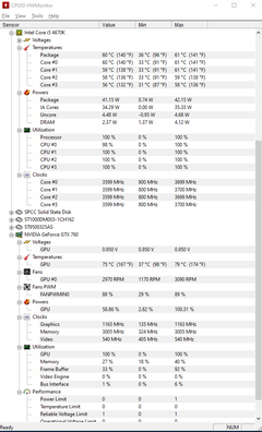 Oyun esnasında PC kapanma / yeniden başlatma sorunu (Birçok şey denendi)