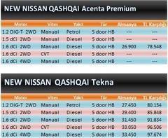  Yeni NISSAN QASHQAI -2014 Fiyatı Ne Olur/ OLDU?