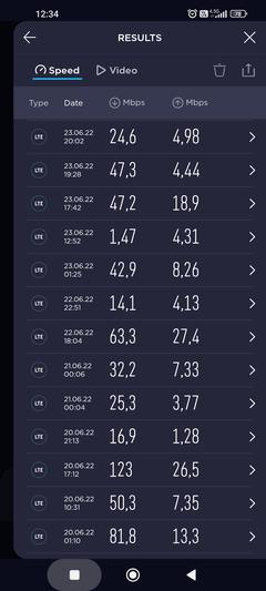 Vodafone internet çekim gücü