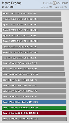 INTEL 11-10. Nesil İşlemciler [ANA KONU]