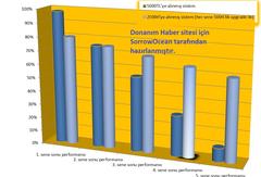  4000 TLbütçeyle için kasa toplanıcak USTA lardan yardım ..!