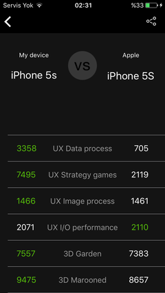  iPhone 5S enteresan pil problemi / cihaz sürekli kullanımda