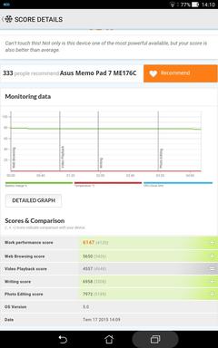  ASUS MeMO Pad 7 ME176C [Intel Atom Z3745, Android 4.4.2] - ANA KONU (İnceleme Geldi)