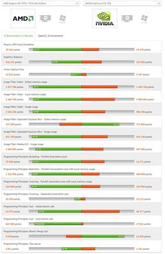  [nVidia GTX 780] Duyurudu! Yeni Testler Geldi!