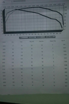 dyno testinden anlayan arkadaşlar