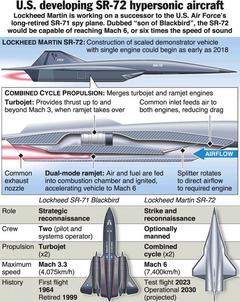 SR-71 Blackbird’e hayat veren J58 motorunun halefi, nerede kullanılacak?